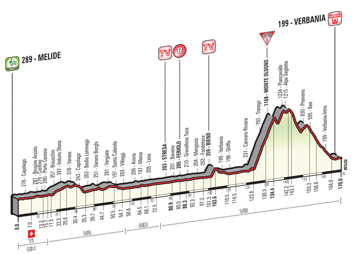 ジロ・デ・イタリア2015第18ステージ