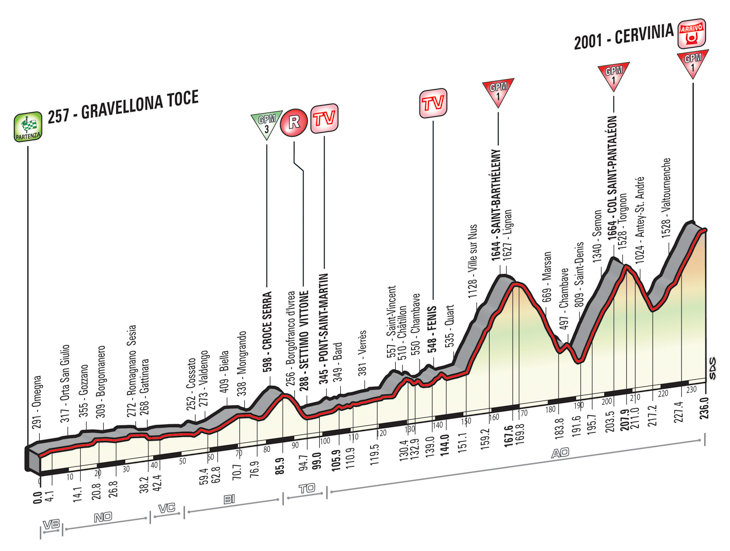ジロ・デ・イタリア2015第19ステージ