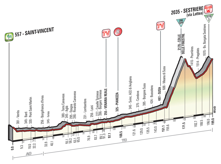 ジロ・デ・イタリア2015第20ステージ