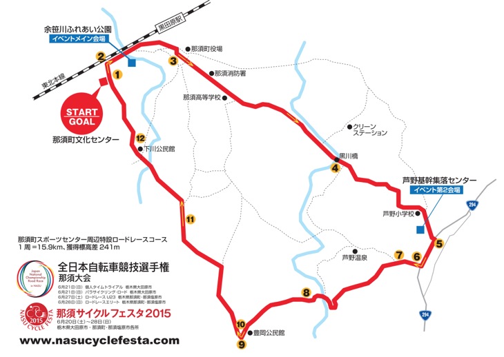 全日本選手権ロードレース コースマップ