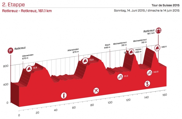 ツール・ド・スイス2015第2ステージ