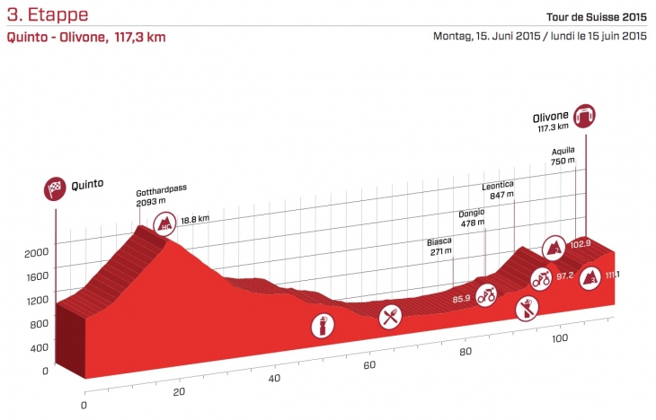 ツール・ド・スイス2015第3ステージ