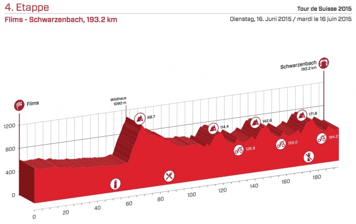 ツール・ド・スイス2015第4ステージ
