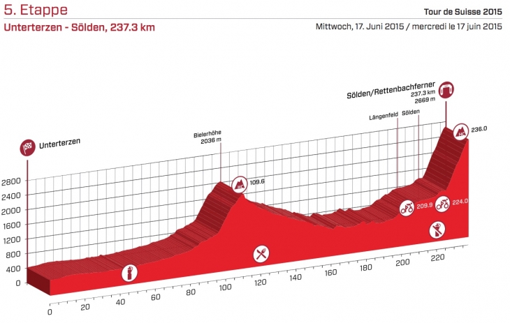 ツール・ド・スイス2015第5ステージ