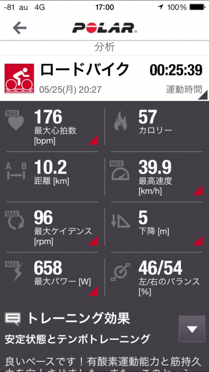 距離や最大パワー、心拍数などデータもアプリで確認可能だ