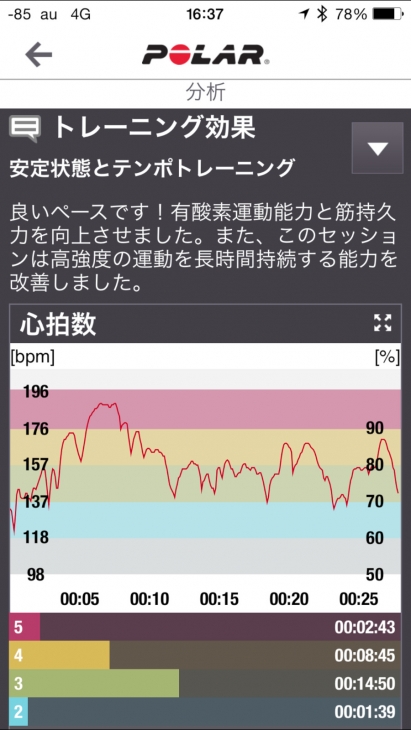 モバイルアプリでもトレーニング効果を確認することができる