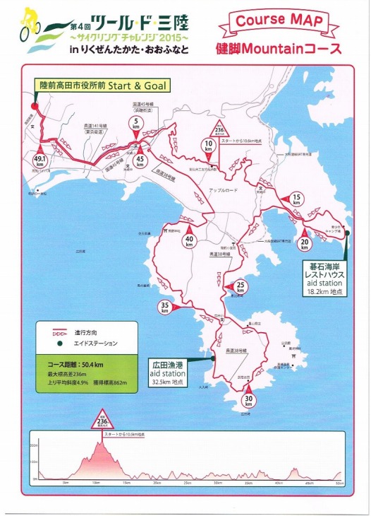 健脚Mountainコース