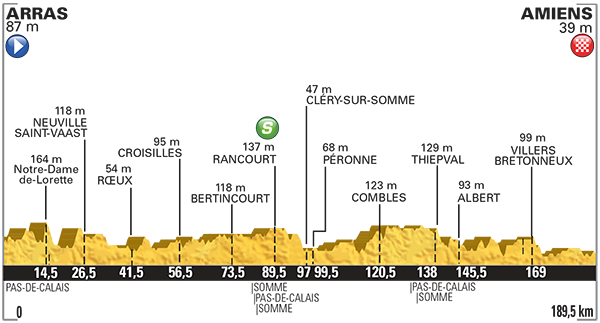 ツール・ド・フランス2015第5ステージ