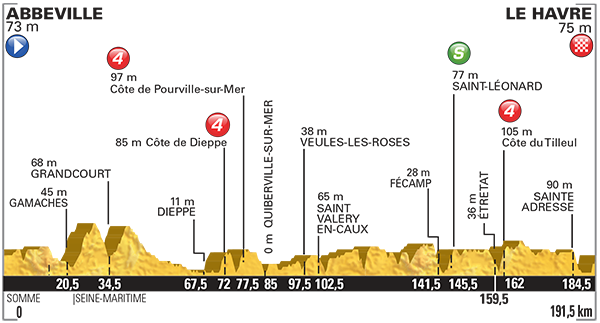ツール・ド・フランス2015第6ステージ