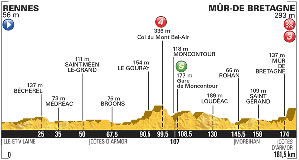 ツール・ド・フランス2015第8ステージ