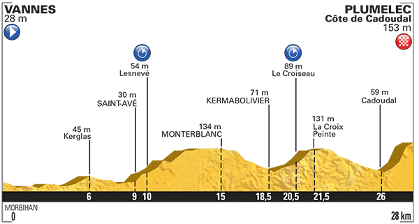 ツール・ド・フランス2015第9ステージ