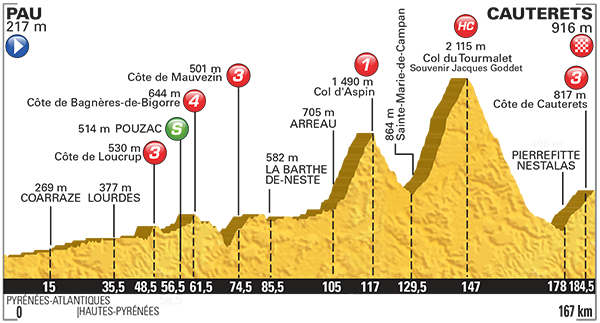 ツール・ド・フランス2015第11ステージ