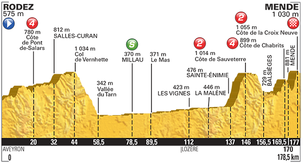 ツール・ド・フランス2015第14ステージ