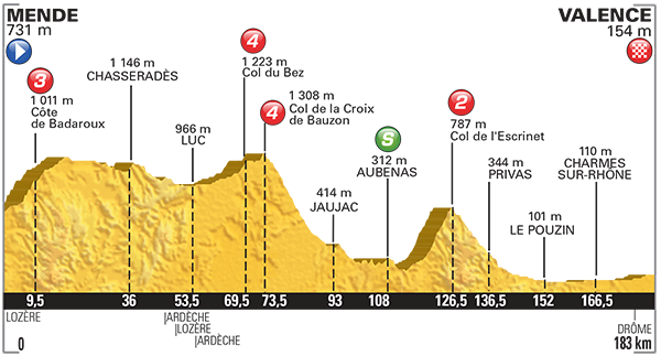 ツール・ド・フランス2015第15ステージ