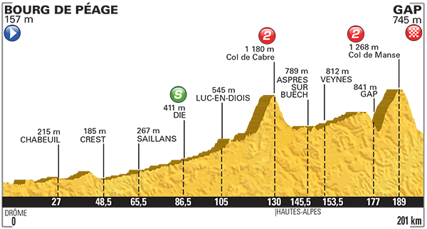 ツール・ド・フランス2015第16ステージ