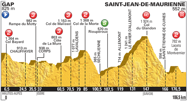 ツール・ド・フランス2015第18ステージ
