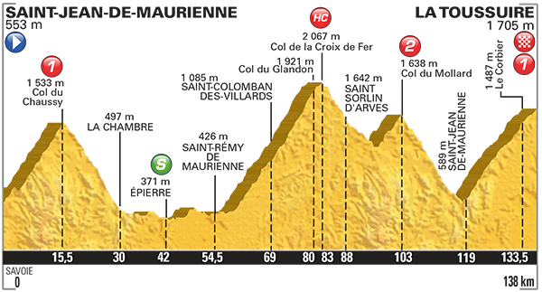 ツール・ド・フランス2015第19ステージ