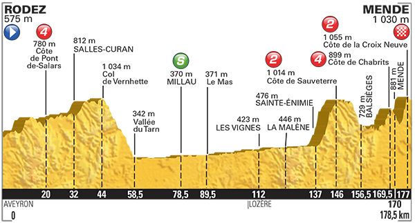 ツール・ド・フランス2015第14ステージ