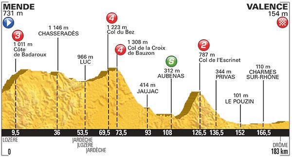 ツール・ド・フランス2015第15ステージ