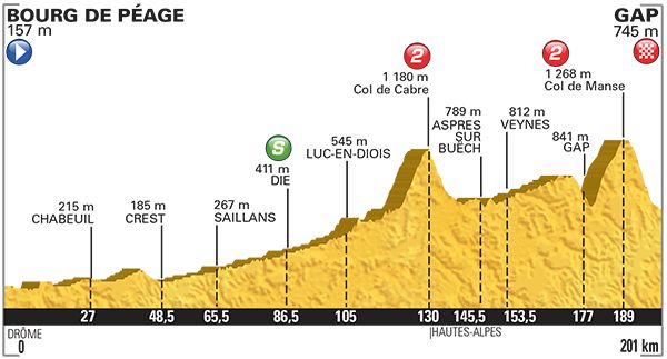 ツール・ド・フランス2015第16ステージ