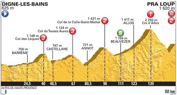 ツール・ド・フランス2015第17ステージ