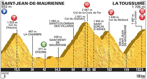 ツール・ド・フランス2015第19ステージ