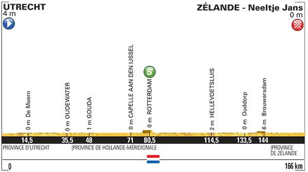ツール・ド・フランス2015第2ステージ