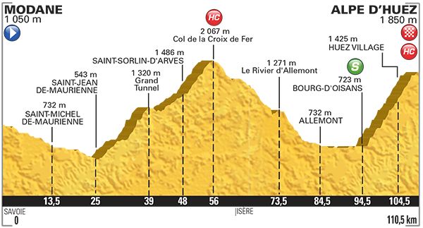ツール・ド・フランス2015第20ステージ