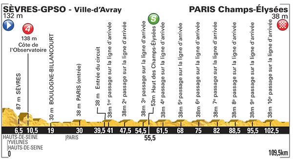 ツール・ド・フランス2015第21ステージ