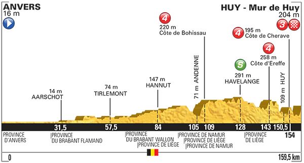 ツール・ド・フランス2015第3ステージ