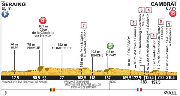 ツール・ド・フランス2015第4ステージ