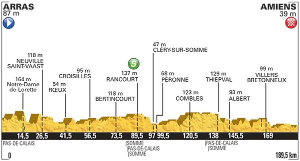 ツール・ド・フランス2015第5ステージ