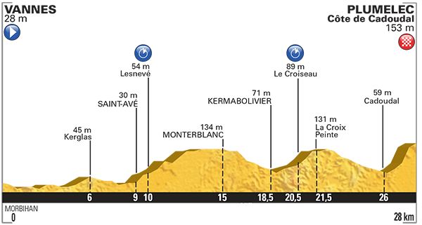 ツール・ド・フランス2015第9ステージ