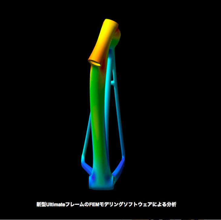 FEMモデリングソフトウエアによる分析によりフレーム剛性の最適化が図られた