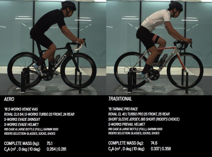 エアロ（左）と、トラディショナル（右）の装備と空力の差が見て取れる