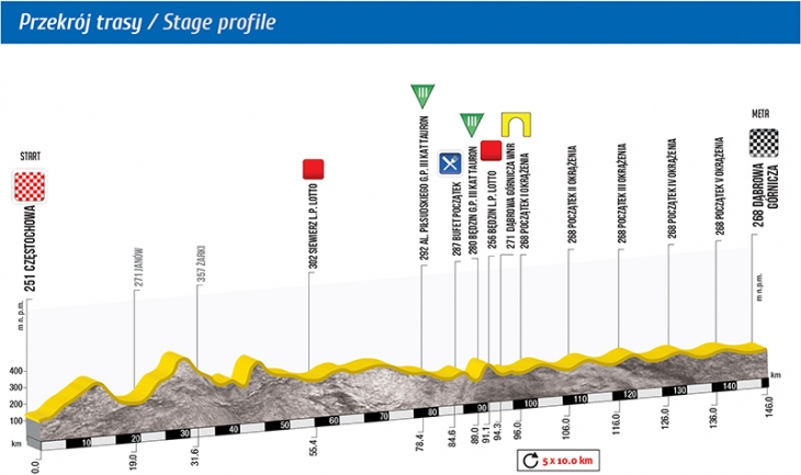 ツール・ド・ポローニュ2015第2ステージ