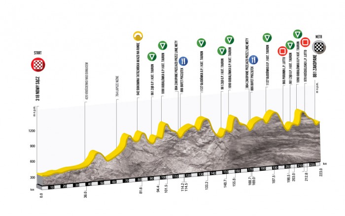 ツール・ド・ポローニュ2015第5ステージ コースプロフィール