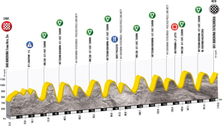 ツール・ド・ポローニュ2015第6ステージ