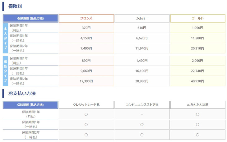 あうて ケガの保険 Bycle 保険料