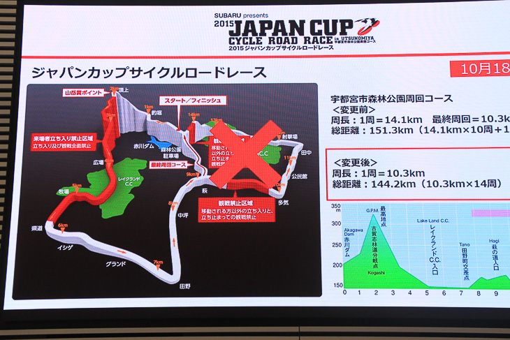 短縮されたコースのプロフィールマップ。萩の道〜鶴カントリー区間がカットされる