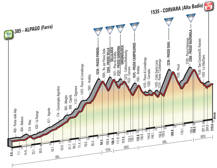 ジロ・デ・イタリア2016第14ステージ