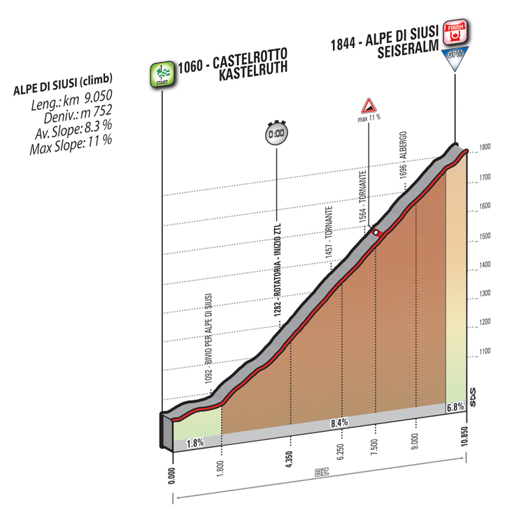 ジロ・デ・イタリア2016第15ステージ