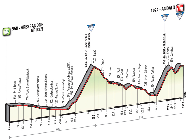 ジロ・デ・イタリア2016第16ステージ
