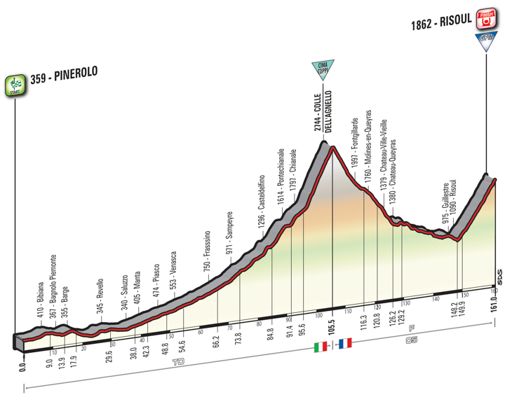 ジロ・デ・イタリア2016第19ステージ