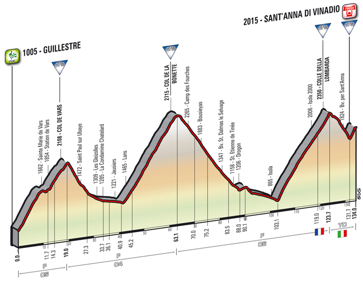 ジロ・デ・イタリア2016第20ステージ