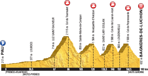 ツール・ド・フランス2016第8ステージ