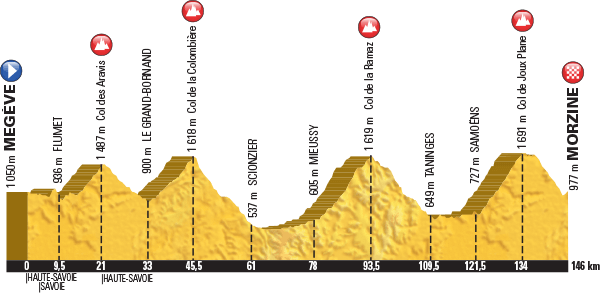 ツール・ド・フランス2016第20ステージ