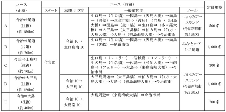 サイクリングしまなみ 2016 行程表（案）