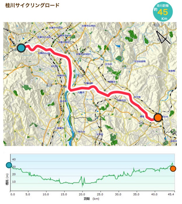 「大規模自転車道」に掲載された桂川サイクリングロード（45km）の例