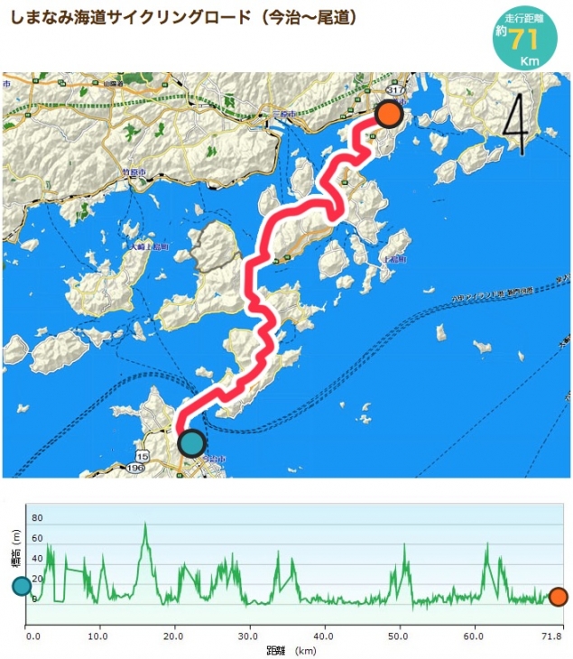 しまなみ街道は海外のサイクリストにも人気のあるコースだ